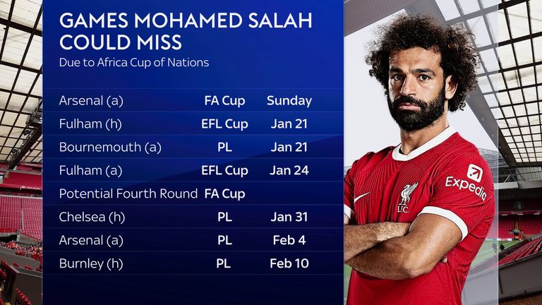 Salah could miss up to eight games while away